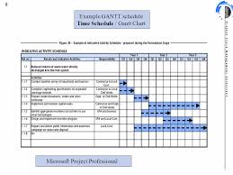 Purpose Of A Gantt Chart Xbox Future