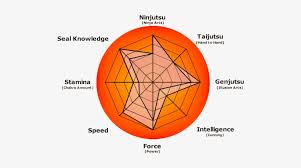 Michikos Stats Radar Chart Naruto Rasengan Nine Tailed
