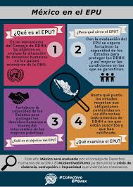 El adn es el material hereditario en los seres humanos y casi todos los otros organismos. Mexico Rendira Cuentas Sobre Derechos Humanos Ante La Onu Bajo Lupa