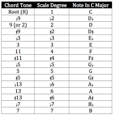 Music Reading Guitarchitecture Org