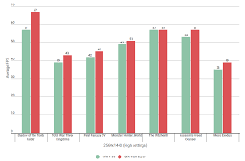 Nvidia Gtx 1660 Vs 1660 Super Which One Should You Buy