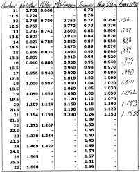 Steel Wire Gauge Thickness Chart Prosvsgijoes Org