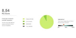Maybe you would like to learn more about one of these? The Researchgate Score A Good Example Of A Bad Metric Impact Of Social Sciences