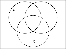3 Circle Venn Diagram Printable