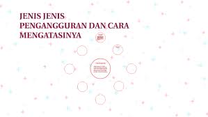 Pengangguran siklikal pengangguran siklikal adalah pengangguran yang menganggur akibat imbas naik turun siklus ekonomi sehingga permintaan tenaga kerja lebih rendah daripada penawaran kerja. Jenis Jenis Pengangguran Dan Cara Mengatasinya By Rosita Ardiana