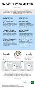 A Practical Guide On How To Win Customers With Empathy Sympathy Empathy Empathy Empathy Meaning