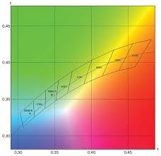 designing lighting systems tuned to circadian rhythms