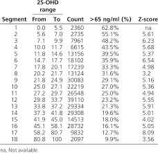 31 892 просмотра 31 тыс. Optimal Split Point Analysis Of Pth Vs 25 Ohd Download Table