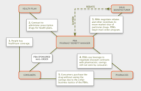 How to become a pharmacist in canada. Mipa Pbm Model Facts Mipa