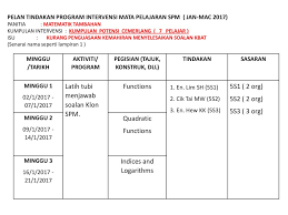 Belajar cara mudah graf fungsi bentuk 2 matematik spm tingkatan 4 \u0026 5 cikgu ila. Matematik Tambahan Tracking Sistem Pencapaian Ar Hingga Spm Ppt Download