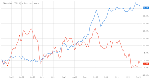 Lithium Bulls Should Consider This Chart Seeking Alpha