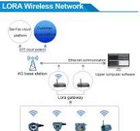 Atex Certificate Wireless Battery-Powered Lora Iot Pressure ...