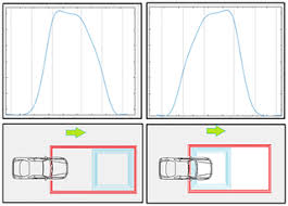 It monitors the blood concentration until the predetermined measurements have been reached. Advantages Offered By The Double Magnetic Loops Versus The Conventional Single Ones