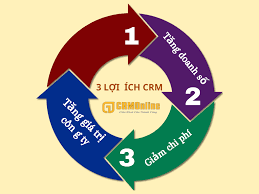 3 lợi ích crmonline mang lại cho doanh nghiệp. Nền tảng chuyển đổi số.