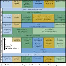 Business Excellence Bpir Com