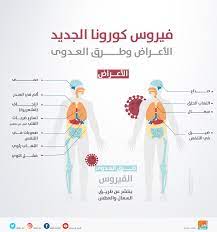 تعرف على مرض فيروس كورونا 2019 (كوفيد 19) وفيروس كورونا الذي يُسببه (سارز كوف 2) فيروس كورونا هو مجموعة من الفيروسات التي يمكن أن تسبب أمراض الجهاز التنفسي، مثل. Ø£Ø¹Ø±Ø§Ø¶ Ø§Ù„Ø¥ØµØ§Ø¨Ø© Ø¨ÙÙŠØ±ÙˆØ³ ÙƒÙˆØ±ÙˆÙ†Ø§ Ø§Ù„Ø¬Ø¯ÙŠØ¯