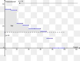 Free Download Organization Integraalrekening Integral Chart