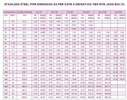 Ss Pipe Weight Ansi B36 19 Pipe Ss Pipe Schedule Chart Metric