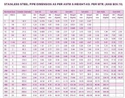 Ss Pipe Weight Ansi B36 19 Pipe Ss Pipe Schedule Chart Metric