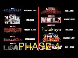Fans of marvel have a lot to get excited about. Mcu Movie Timeline Explained All Marvel Movies Releasing Back To Back In 2021 New Marvel Movies Youtube