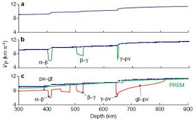 Softening of Bulk Modulus during Phase Transitions in the Earth's Mantle