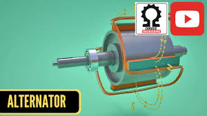 Put simply, your alternator keeps your car battery charged. Alternator How It Works Youtube