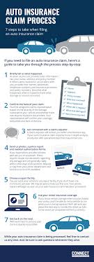 Maybe you would like to learn more about one of these? Auto Claim Connect Auto Insurance