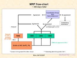 Regarding To Generic Applications Ppt Download