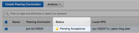 Vpc Peering Databricks Documentation