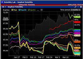 Ib Volatility Lab Webinar Notes Interactive Brokers