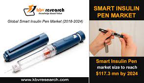 Smart insulin pens market 2021. Smart Insulin Pen Intelligent Diabetes Care For A Better Life With Diabetes