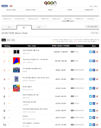 dreamcatcher is 7th for may 2018 on the gaon album chart and