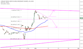 Sml Stock Price And Chart Nzx Sml Tradingview