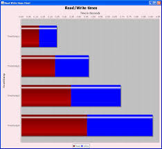 Html Code Bar Chart