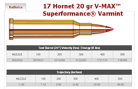 hornady increases production of 17 hornet ammo daily bulletin