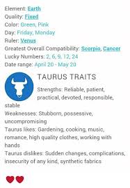 Birthdays are also very lucky for cancer signs. Element Earth Quality Fixed Color Green Pink Day Friday Monday Ruler Venus Greatest Overall Compatibility Scorpio Cancer Lucky Numbers 2 6 9 12 24 Date Range April 20 May 20 Taurus Traits