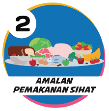 Remaja yang tidak sihat akan menjadi orang dewasa yang tidak sihat. Portal Rasmi Kementerian Kesihatan Malaysia