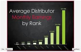 Itworks Pay Chart Who Discovered Crude Oil