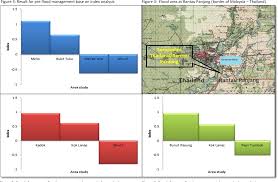 Arti mimpi banjir di sungai adalah bahwa anda akan mendapatkan rezeki melimpah berupa uang. Pdf Flood Management Using Data Driver Index A Case Study In Kelantan Malaysia Semantic Scholar