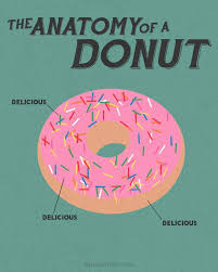 Pin By Printmeme Turning Memes Into On Sprinkles Donuts Donut Quotes Donut Humor