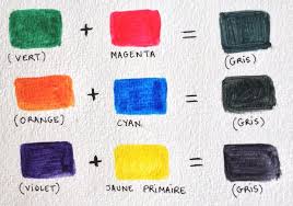 Le Melange Des Couleurs Apprendre A Peindre Melange De Couleur Apprendre A Peindre Melange Couleur Peinture