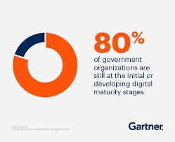 The federal territories, which include the. Digital Initiatives For Government Digital Transformation Gartner
