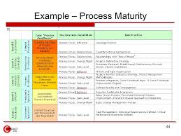 4 0 service proposal recommendation process reengineering.clean edit.docx Business Process Improvement Proposal Template Why You Need A Process Improvement Plan Lucidchart Blog This Brings Me To The Proposed Solution
