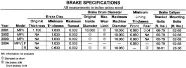 Repair Guides