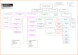 Organizational Flow Chart Template Unique 006 Org Chart