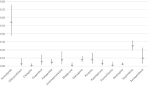 Image result for Galactorrhea