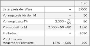Maybe you would like to learn more about one of these? 7 Steuerbefreite Zuwendungen Fur Arbeitgeber