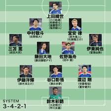 【日本代表の最新布陣】“非常事態”のなか英国勢２連戦へ！久保と南野が不在の２シャドー＆冨安復帰の最終ラインはどうなる？ 20歳FWがサプライズ招集された前線の序列は…（SOCCER DIGEST Web）