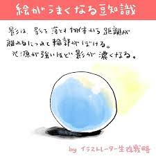 pin on イラスト上達方法