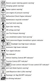 Failing to investigate the cause of this warning may lead to the system operating abnormally and possibly cause an accident. How To Understand Toyota Dashboard Warning Lights And Indicators J Pauley Toyota